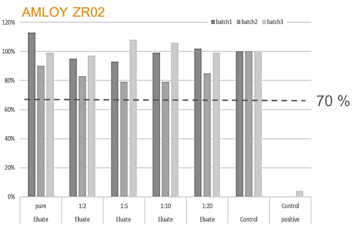 Quelle: CaMed Project, Med. Uni Graz